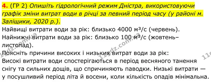 4. (ГР 2) Опишіть гідрологічний режим Дністра, використовуючи графік зміни витрат води в річці за певний період часу (у районі м — ГДЗ Зошит практичні Географія 8 клас Гільберг