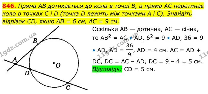846. Пряма AB дотикається до кола в точці В, а пряма AC перетинає коло в точках C i D (точка D лежить між точками А і C). Знайдіть — ГДЗ Геометрія 8 клас Мерзляк