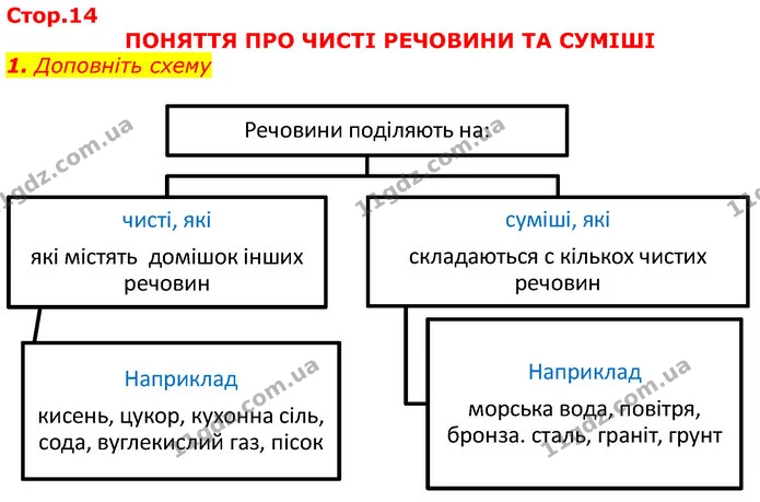 Стор. 14 — 1 — ГДЗ Робочий зошит Природознавство 5 клас Мечник — ГДЗ Робочий зошит Природознавство 5 клас Мечник