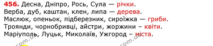 ГДЗ Українська мова 5 клас Єрмоленко 2018 — ГДЗ Українська мова 5 клас Єрмоленко 2018