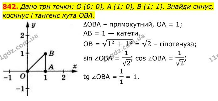 842. Дано три точки: O (0; 0), А (1; 0), В (1; 1). Знайди синус, — ГДЗ Геометрія 8 клас Бевз