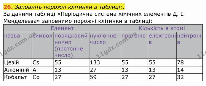 ГДЗ Хімія 8 клас Попель — ГДЗ Хімія 8 клас Попель
