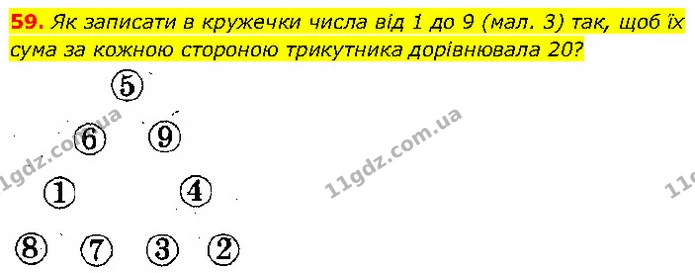 59. Як записати в кружечки числа від 1 до 9 (мал. 3) так, щоб їх сума за кожною стороною трикутника дорівнювала 20? — ГДЗ Алгебра 7 клас Тарасенкова 2024