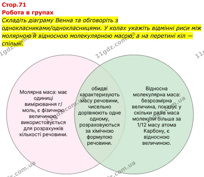 Стор. 71 — 0 — ГДЗ Хімія 8 клас Мідак — ГДЗ Хімія 8 клас Мідак