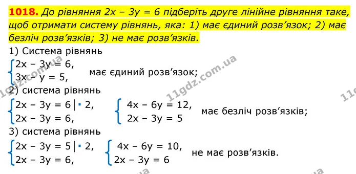 1018. До рівняння 2x – 3y = 6 підберіть друге лінійне рівняння таке, щоб отримати систему рівнянь, яка: 1) має єдиний розв’язок; 2) має — ГДЗ Алгебра 7 клас Мерзляк, Полонський 2015