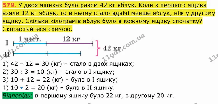 579. У двох ящиках було разом 42 кг яблук. Коли з першого ящика взяли 12 кг яблук, то в ньому стало вдвічі менше яблук, ніж у другому — ГДЗ Математика 5 клас Кравчук