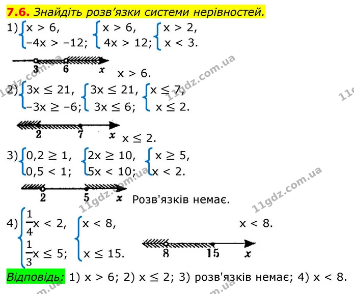7.6. Знайдіть розв’язки системи нерівностей. — ГДЗ Алгебра 9 клас Істер