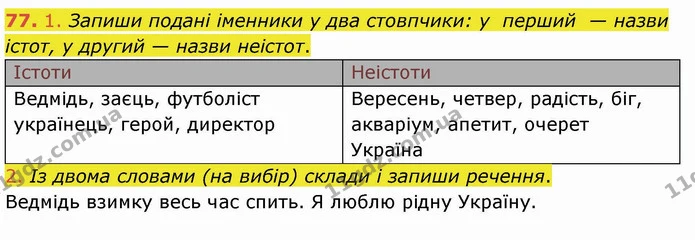77. 1. Запиши подані іменники у два стовпчики: у перший — назви істот, у другий — назви неістот. — ГДЗ Українська мова та читання 4 клас Коваленко