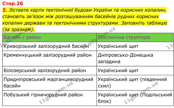 Пр.8 (ІІ-2) — ГДЗ Зошит практичні Географія 8 клас Довгань — ГДЗ Зошит практичні Географія 8 клас Довгань