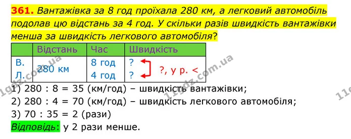 361. Вантажівка за 8 год проїхала 280 км, а легковий автомобіль подолав цю відстань за 4 год. У скільки разів швидкість вантажівки — ГДЗ Математика 4 клас Бевз 1 та 2 частини