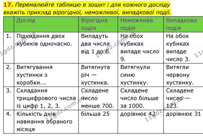 17. Перемалюйте таблицю в зошит і для кожного досліду — ГДЗ Алгебра 9 клас Істер