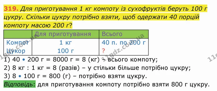 319. Для приготування 1 кг компоту із сухофруктів беруть 100 г цукру. Скільки цукру потрібно взяти, щоб одержати 40 порцій компоту — ГДЗ Математика 4 клас Лишенко 1-2 ч.