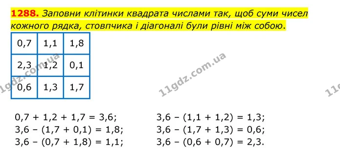 1288. Заповни клітинки квадрата числами так, щоб суми чисел кожного рядка, стовпчика і діагоналі були рівні між собою. — ГДЗ Математика 5 клас Бевз