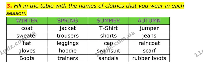 3. Fill in the table with the names of clothes that you wear in each season. — ГДЗ Робочий зошит Англійська мова 5 клас Карпюк
