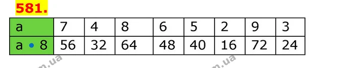 ГДЗ Математика 3 клас Будна 1-2 ч. — ГДЗ Математика 3 клас Будна 1-2 ч.