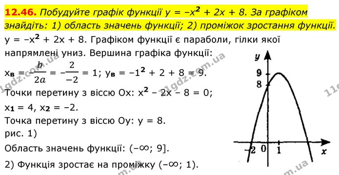 12.46. Побудуйте графік функції y = –x2 + 2x + 8. За графіком знайдіть: 1) область значень функції; 2) проміжок зростання функції. — ГДЗ Алгебра 9 клас Істер