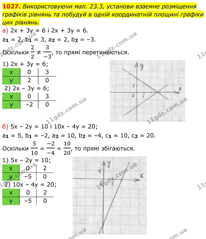 ГДЗ Алгебра 7 клас Бевз — ГДЗ Алгебра 7 клас Бевз