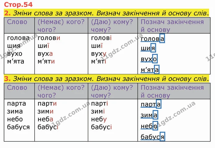 2. Зміни слова за зразком. Визнач закінчення й основу слів. — ГДЗ Робочий зошит Українська мова 2 клас Большакова 1 ч. - 2 ч.