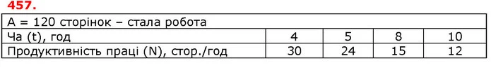 ГДЗ Математика 5 клас Істер 2018 — ГДЗ Математика 5 клас Істер 2018