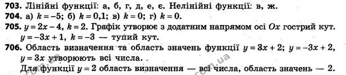 703. Які з даних функцій є лінійними: — ГДЗ Алгебра 7 клас Кравчук 2015