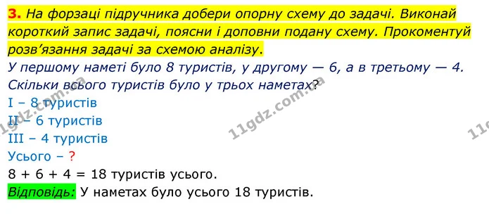 3. На форзаці підручника добери опорну схему до задачі. Виконай короткий запис задачі, поясни і доповни подану схему. Прокоментуй — ГДЗ Математика 3 клас Скворцова 1-2 ч.