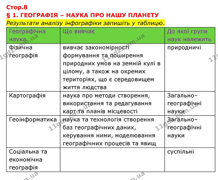 Стор. 8 — 1 — ГДЗ Географія 6 клас Кобернік (2023) — ГДЗ Географія 6 клас Кобернік (2023)