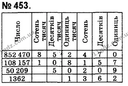 ГДЗ Математика 4 клас Оляницька 2015 — ГДЗ Математика 4 клас Оляницька 2015