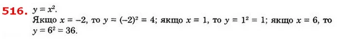 516. Для функції у = x2 знайдіть значення у, яке відповідає — ГДЗ Алгебра 8 клас Істер 2021