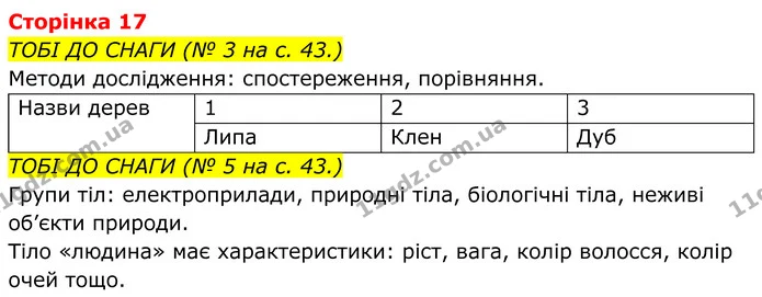1. Випиши з рубрики «Наукова довідка» (с. 39) основні поняття й сформулюй їх означення усно. — ГДЗ робочий зошит Пізнаємо природу 5 клас Коршевнюк