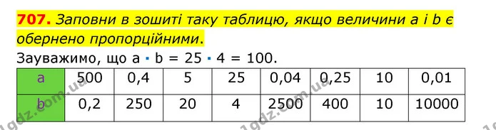 707. Заповни в зошиті таку таблицю, якщо величини а і b є обернено пропорційними. — ГДЗ Математика 6 клас Істер 2023 1-2 ч.