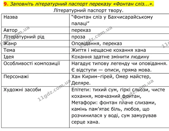 9. Заповніть літературний паспорт переказу «Фонтан сліз...». — ГДЗ Українська література 8 клас Авраменко