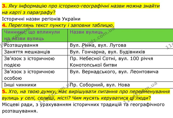 3. Яку інформацію про історико-географічні назви можна знайти на карті з параграфу? — ГДЗ Досдіджуємо історію і суспільство 5 клас Пометун