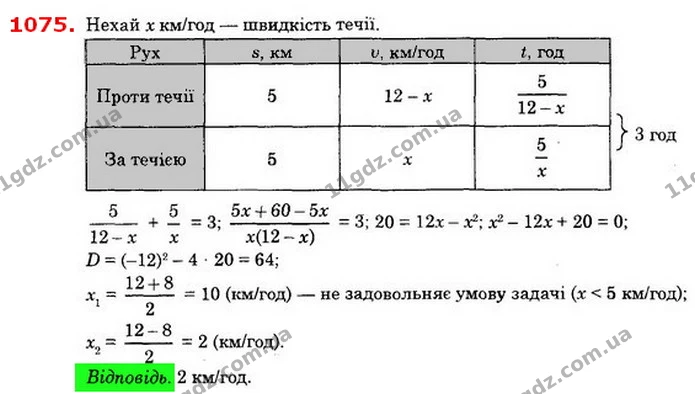 1075. Рибалка відплив на човні з пункту A проти течії річки. — ГДЗ Алгебра 8 клас Істер 2021