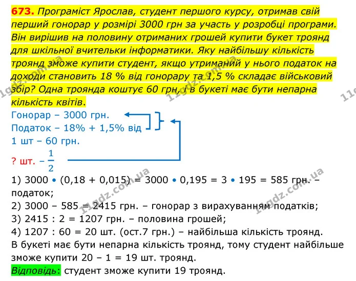 673. Програміст Ярослав, студент першого курсу, отримав свій перший гонорар у розмірі 3000 грн за участь у розробці програми. Він — ГДЗ Математика 6 клас Істер 2023 1-2 ч.