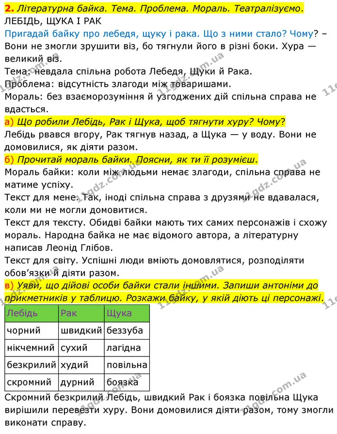 2. Літературна байка. Тема. Проблема. Мораль. Театралізуємо. — ГДЗ Українська мова та читання 4 клас Большакова
