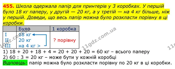 455. Школа одержала папір для принтерів у 3 коробках. У першій було 18 кг паперу, у другій — 20 кг, а у третій — на 4 кг більше, ніж у — ГДЗ Математика 3 клас Лишенко (1, 2 частина)