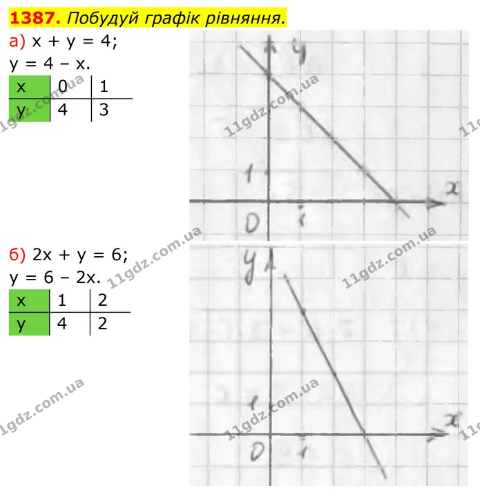 1387 (а-б) — ГДЗ Алгебра 7 клас Бевз — ГДЗ Алгебра 7 клас Бевз