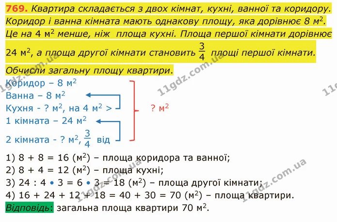 769. Квартира складається з двох кімнат, кухні, ванної та коридору. Коридор і ванна кімната мають однакову площу, яка дорівнює 8 м2. Це — ГДЗ Математика 4 клас Оляницька