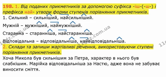 198. 1. Від поданих прикметників за допомогою суфікса -іш-(-ш-) і префікса най- утвори форми ступенів порівняння прикметників. — ГДЗ Українська мова та читання 4 клас Кравцова