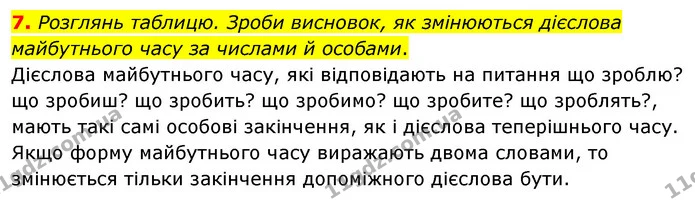 7. Розглянь таблицю. Зроби висновок, як змінюються дієслова майбутнього часу за числами й особами. — ГДЗ Українська мова 4 клас Вашуленко 2021 (1 частина)