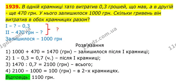 1939. В одній крамниці тато витратив 0,3 грошей, що мав, а в другій – ще 470 грн. У нього залишилося 1000 грн. Скільки гривень він — ГДЗ Математика 5 клас Бевз