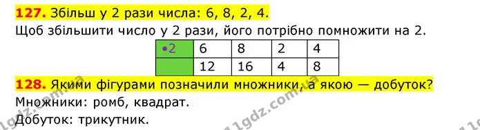 127. Збільш у 2 рази числа: 6, 8, 2, 4. — ГДЗ Математика 3 клас Будна 1-2 ч.