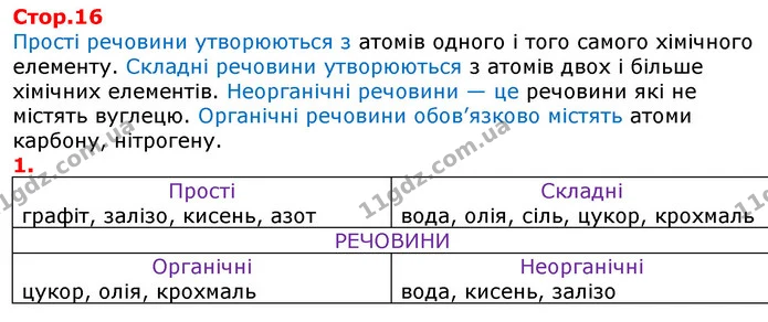 Прості речовини утворюються з атомів одного і того самого хімічного елементу. Складні речовини утворюються з атомів двох і більше — ГДЗ Робочий зошит Природознавство 5 клас Коршевнюк