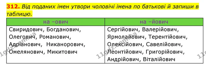 312. Від поданих імен утвори чоловічі імена по батькові й запиши в таблицю. — ГДЗ Українська мова 6 клас Онатій