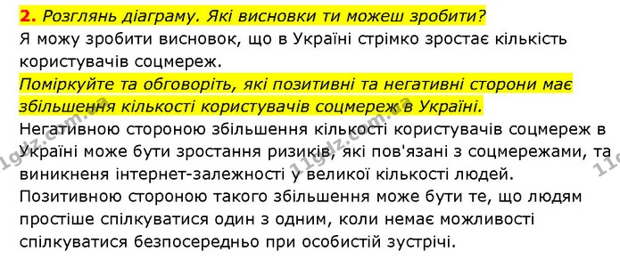 2. Розглянь діаграму. Які висновки ти можеш зробити? — ГДЗ Здоров’я, безпека 6 клас Шиян