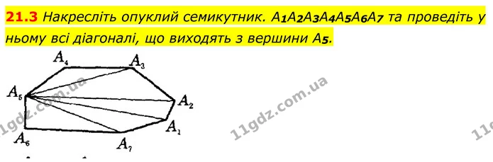 21.3 Накресліть опуклий семикутник. A1A2A3A4A5A6A7 та проведіть у ньому всі діагоналі, що виходять з вершини A5. — ГДЗ Геометрія 8 клас Істер