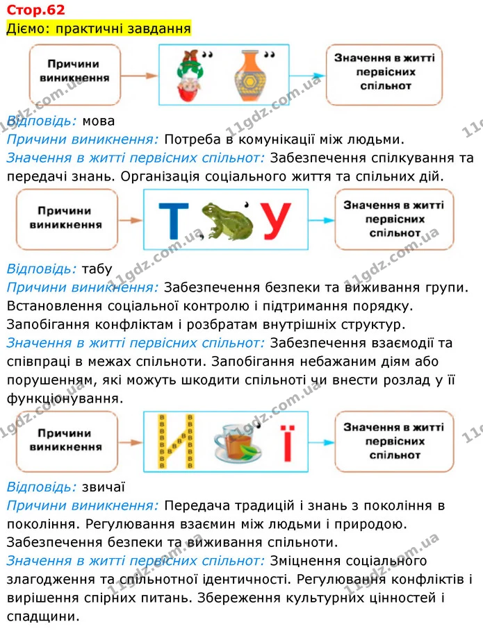 Діємо: практичні завдання — Історія України Всесвітня історія 6 клас Щупак