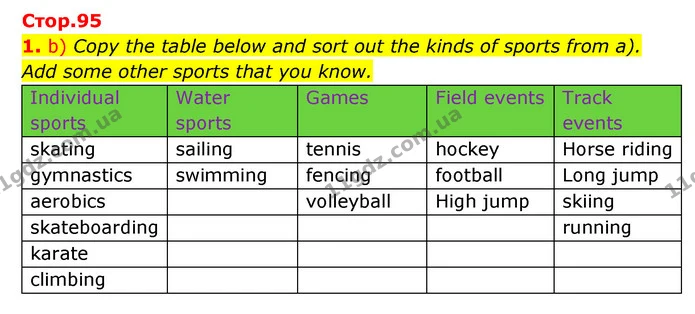 1. b) Copy the table below and sort out the kinds of sports from a). — ГДЗ Англійська мова 6 клас Карпюк 2023