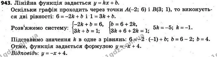 943. Графіком функції є пряма, що проходить через точки — ГДЗ Алгебра 7 клас Кравчук 2015