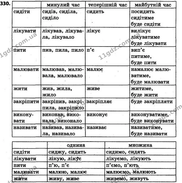 330 — ГДЗ Українська мова та читання 4 клас Захарійчук 2015